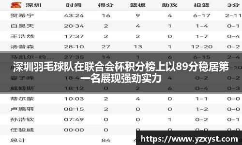 深圳羽毛球队在联合会杯积分榜上以89分稳居第一名展现强劲实力